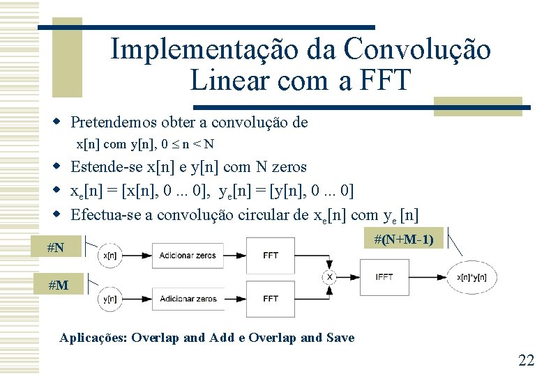 Implementação da Convolução Linear com a FFT w Pretendemos obter a convolução de x[n]