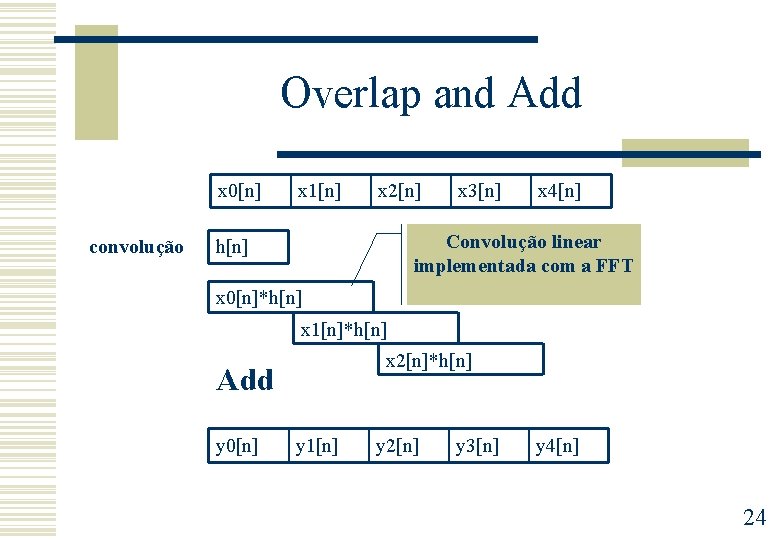 Overlap and Add x 0[n] convolução x 1[n] x 2[n] x 3[n] x 4[n]
