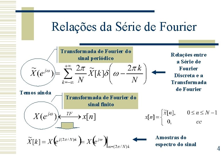 Relações da Série de Fourier Transformada de Fourier do sinal periódico Temos ainda Relações