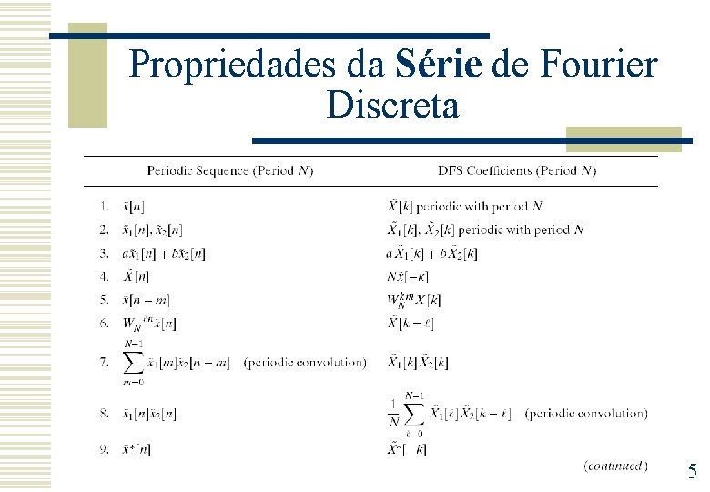 Propriedades da Série de Fourier Discreta 5 
