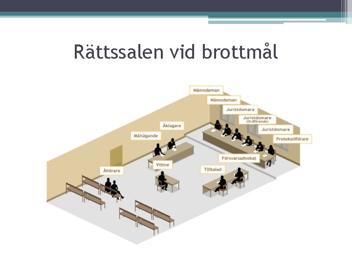 Rättssalen vid brottmål 