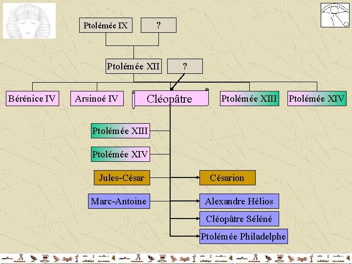 ? Ptolémée IX Ptolémée XII Bérénice IV Arsinoé IV ? Cléopâtre Ptolémée XIII Ptolémée ? Ptolémée IX Ptolémée XII Bérénice IV Arsinoé IV ? Cléopâtre Ptolémée XIII Ptolémée