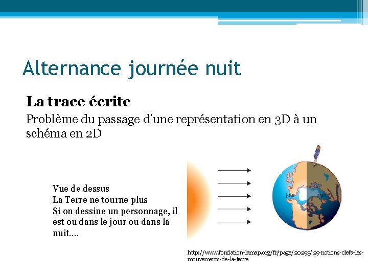 Alternance journée nuit La trace écrite Problème du passage d’une représentation en 3 D