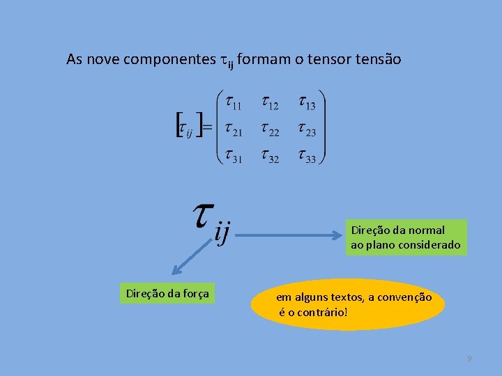 As nove componentes ij formam o tensor tensão Direção da normal ao plano considerado