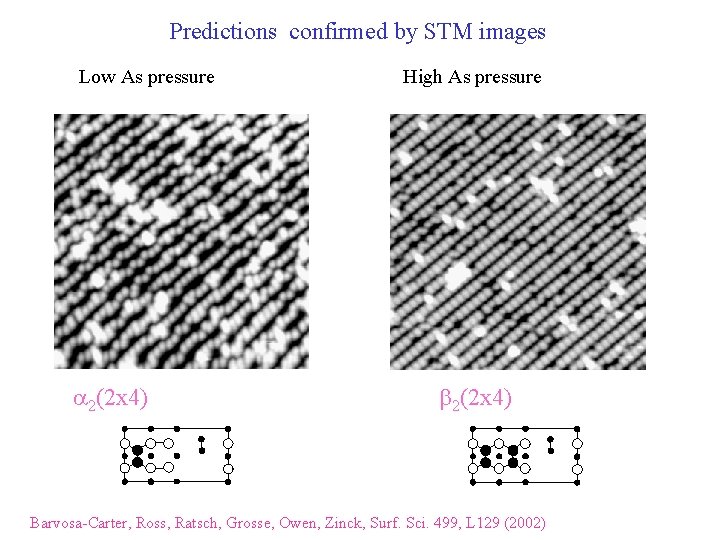 Predictions confirmed by STM images Low As pressure a 2(2 x 4) High As