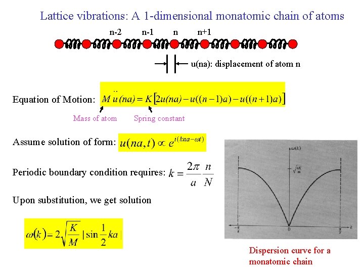 Lattice vibrations: A 1 -dimensional monatomic chain of atoms n-2 n-1 n n+1 n