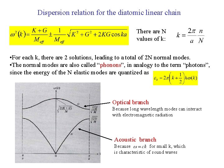 Dispersion relation for the diatomic linear chain There are N values of k: •