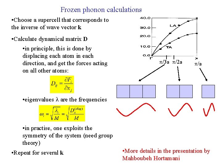 Frozen phonon calculations • Choose a supercell that corresponds to the inverse of wave
