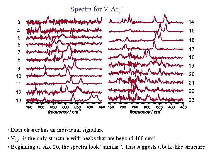 Spectra for Vx. Ary+ 3 14 4 5 6 7 8 15 9 10