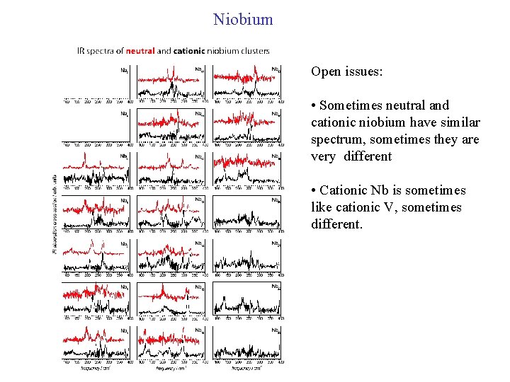 Niobium Open issues: • Sometimes neutral and cationic niobium have similar spectrum, sometimes they