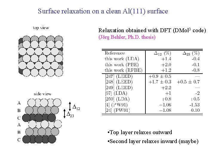 Surface relaxation on a clean Al(111) surface Relaxation obtained with DFT (DMol 3 code)