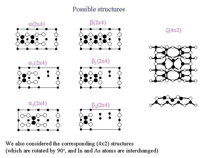 Possible structures a(2 x 4) b(2 x 4) a 2(2 x 4) b 2(2