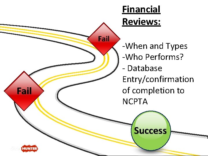 Financial Reviews: Fail Treasury and Finance Workshop Fail -When and Types -Who Performs? -