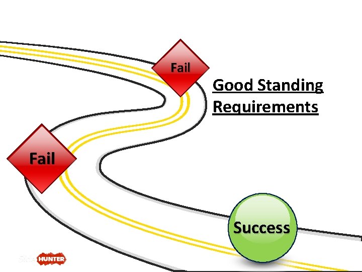 Fail Treasury and Finance Workshop Good Standing Requirements Presented by Fail Sarah Martin, NCPTA