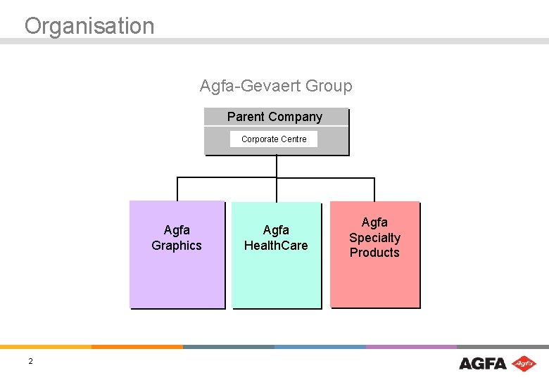 Organisation Agfa-Gevaert Group Parent Company Corporate Centre Agfa Graphics 2 Agfa Health. Care Agfa