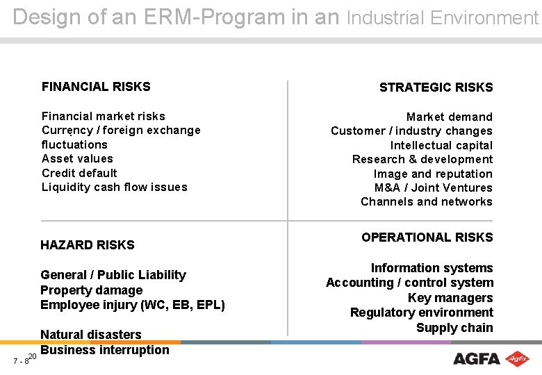 Design of an ERM-Program in an Industrial Environment FINANCIAL RISKS Financial market risks Currency.