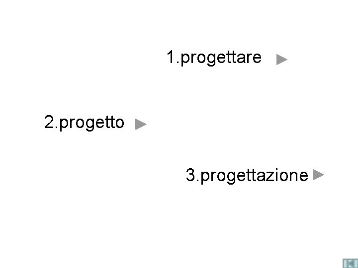 1. progettare 2. progetto 3. progettazione 