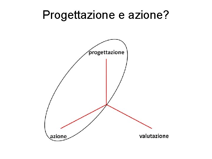 Progettazione e azione? 