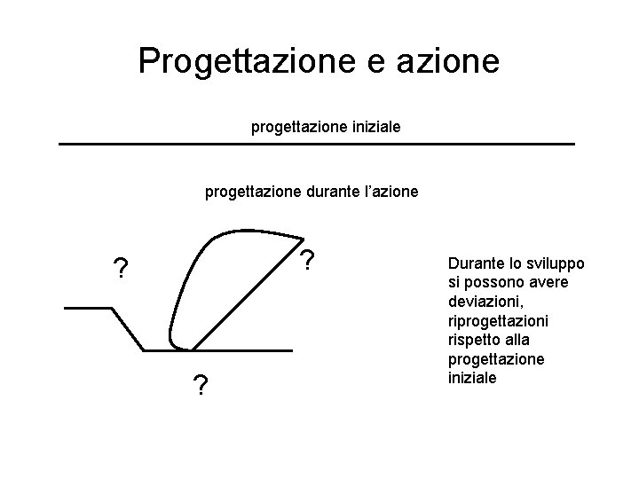 Progettazione e azione progettazione iniziale progettazione durante l’azione ? ? ? Durante lo sviluppo