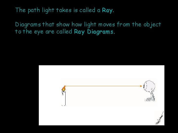 The path light takes is called a Ray. Diagrams that show light moves from