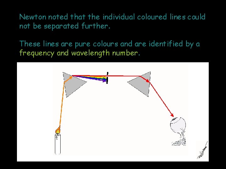 Newton noted that the individual coloured lines could not be separated further. These lines