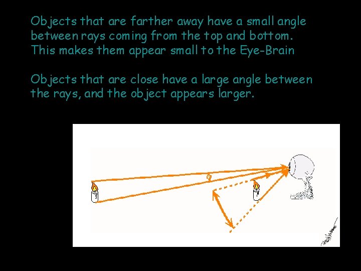 Objects that are farther away have a small angle between rays coming from the