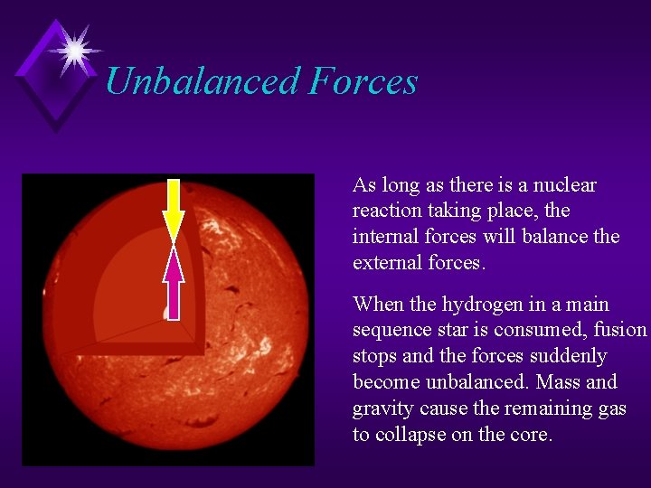Unbalanced Forces As long as there is a nuclear reaction taking place, the internal Unbalanced Forces As long as there is a nuclear reaction taking place, the internal