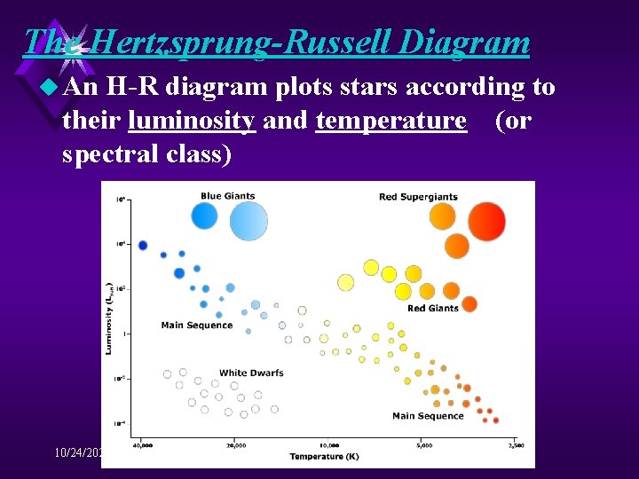 The Hertzsprung-Russell Diagram u An H-R diagram plots stars according to their luminosity and The Hertzsprung-Russell Diagram u An H-R diagram plots stars according to their luminosity and
