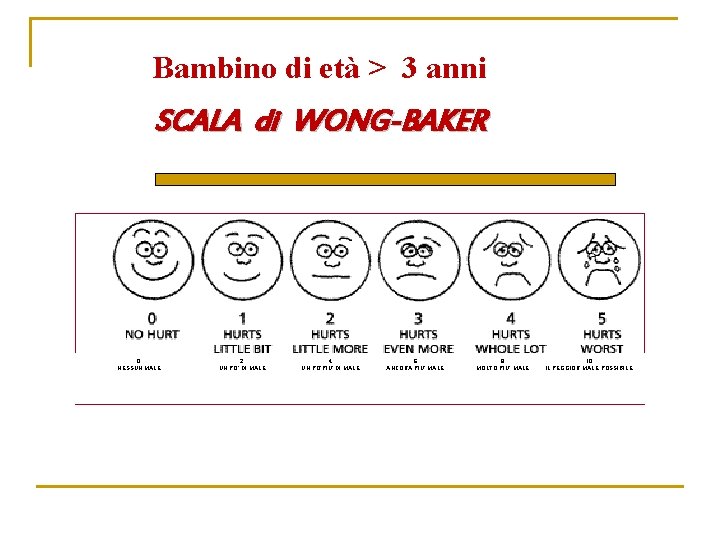 Bambino di età > 3 anni SCALA di WONG-BAKER 0 NESSUN MALE 2 UN