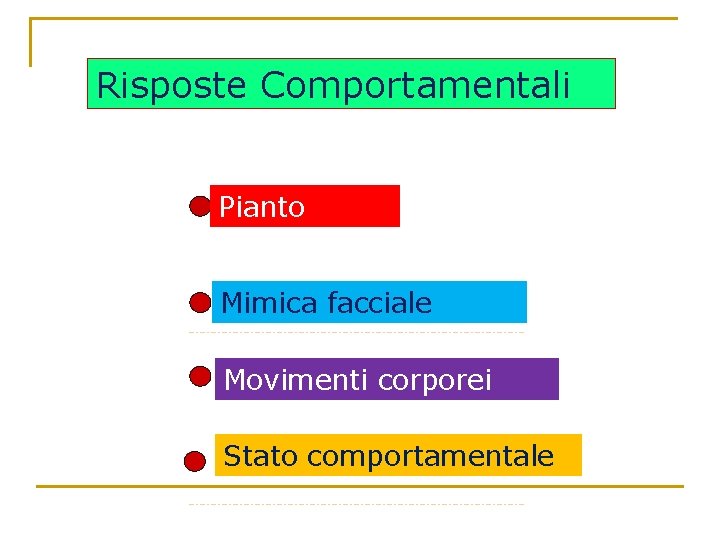 Risposte Comportamentali Pianto Mimica facciale Movimenti corporei Stato comportamentale 