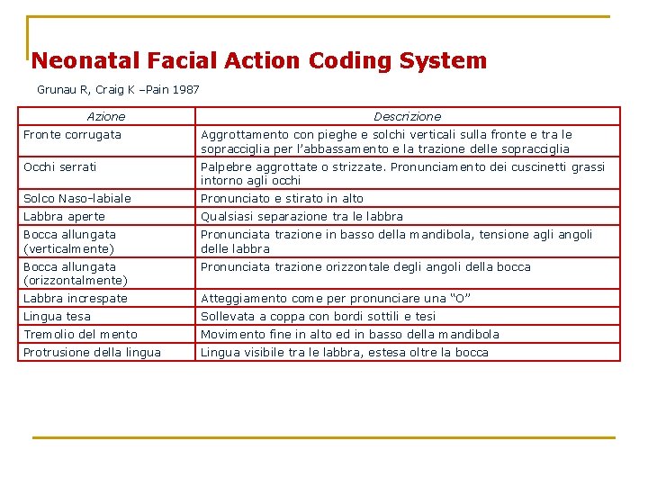 Neonatal Facial Action Coding System Grunau R, Craig K –Pain 1987 Azione Descrizione Fronte
