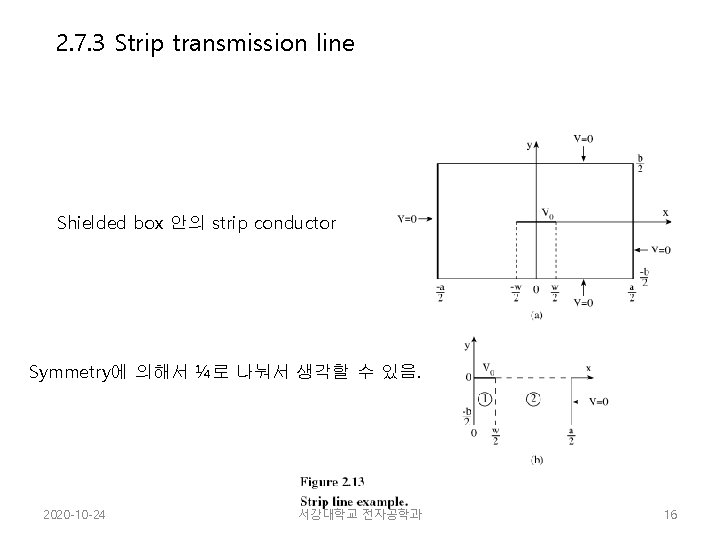 2. 7. 3 Strip transmission line Shielded box 안의 strip conductor Symmetry에 의해서 ¼로