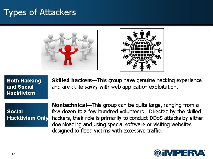 Types of Attackers Both Hacking and Social Hacktivism Skilled hackers—This group have genuine hacking