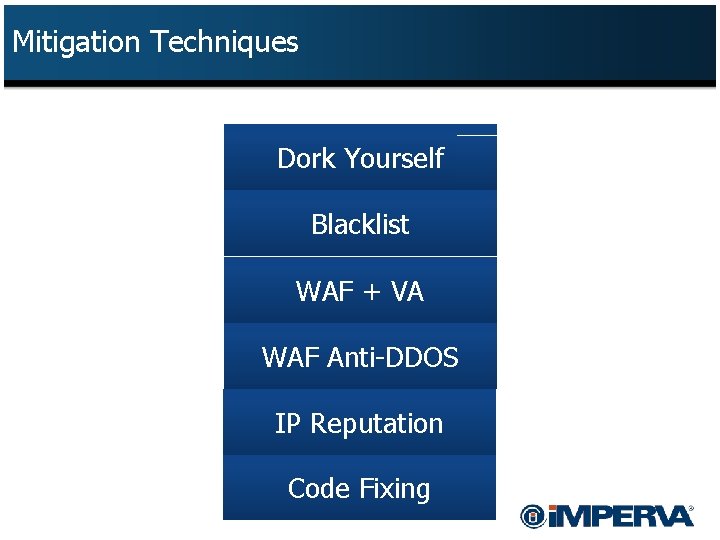 Mitigation Techniques Dork Yourself Blacklist WAF + VA WAF Anti-DDOS IP Reputation Code Fixing
