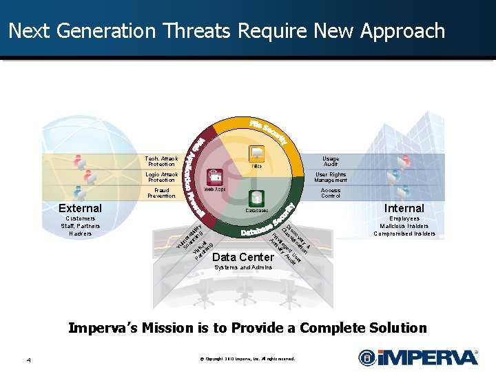 Next Generation Threats Require New Approach Tech. Attack Protection Usage Audit Logic Attack Protection