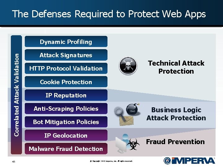 The Defenses Required to Protect Web Apps Correlated Attack Validation Dynamic Profiling Attack Signatures
