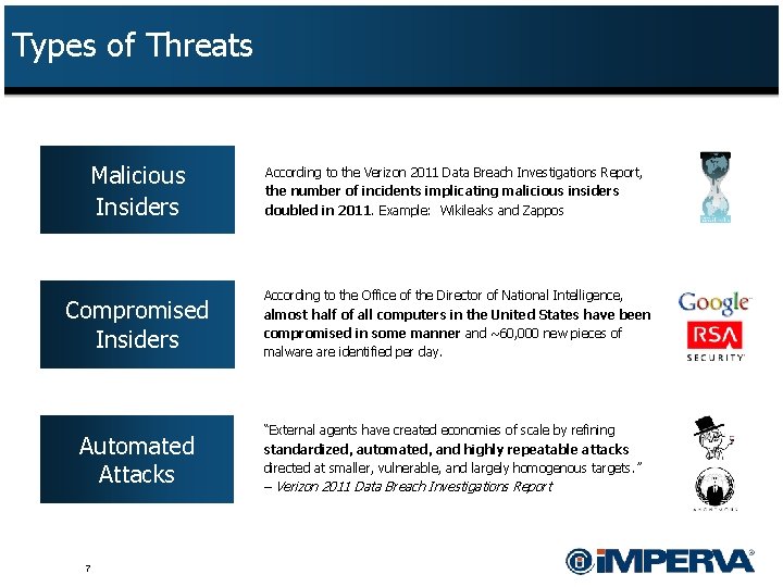 Types of Threats Malicious Insiders According to the Verizon 2011 Data Breach Investigations Report,