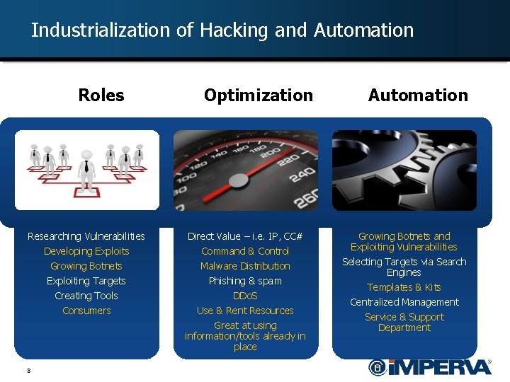 Industrialization of Hacking and Automation Roles Researching Vulnerabilities Developing Exploits Growing Botnets Exploiting Targets