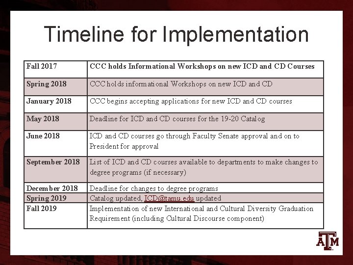 Timeline for Implementation Fall 2017 CCC holds Informational Workshops on new ICD and CD