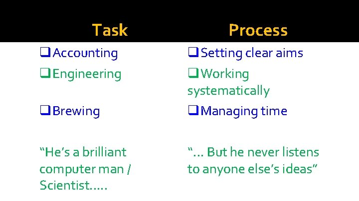Task q. Accounting q. Engineering q. Brewing “He’s a brilliant computer man / Scientist. Task q. Accounting q. Engineering q. Brewing “He’s a brilliant computer man / Scientist.