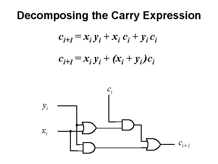 Decomposing the Carry Expression ci+1 = xi yi + xi ci + yi ci