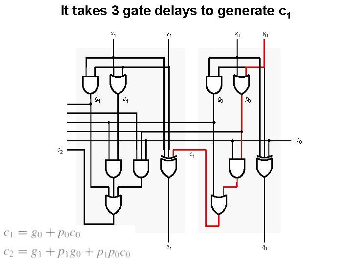 It takes 3 gate delays to generate c 1 x 1 y 1 x