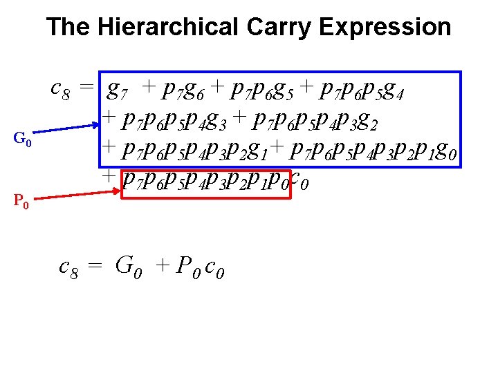 The Hierarchical Carry Expression G 0 P 0 c 8 = g 7 +