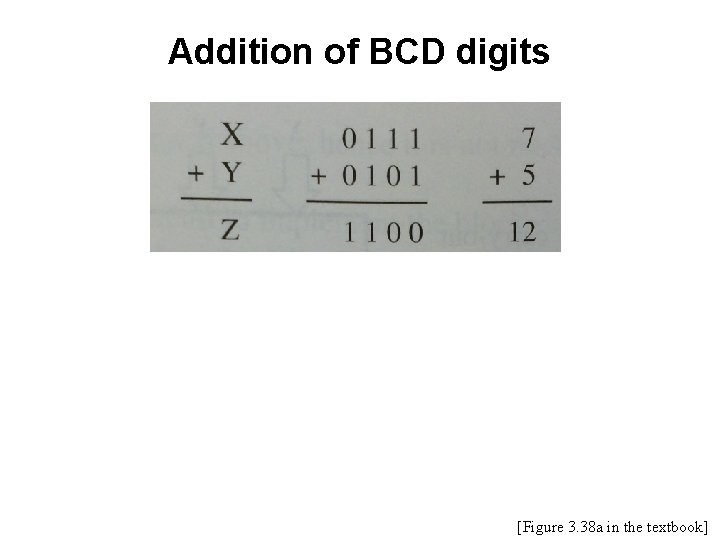 Addition of BCD digits [Figure 3. 38 a in the textbook] 