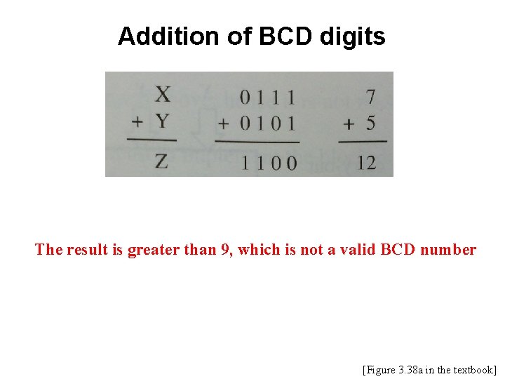 Addition of BCD digits The result is greater than 9, which is not a