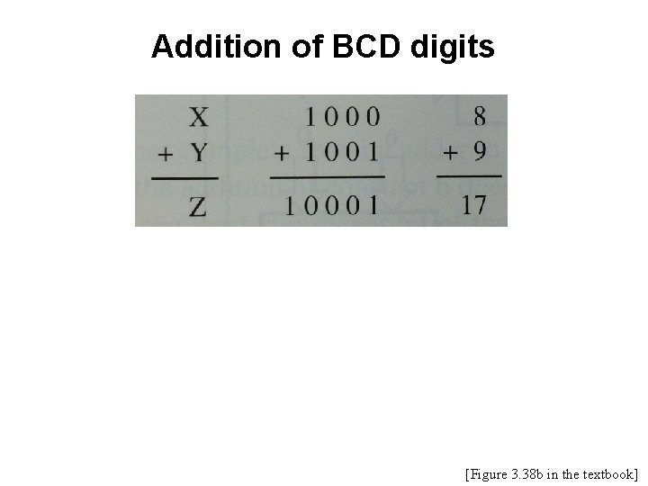 Addition of BCD digits [Figure 3. 38 b in the textbook] 