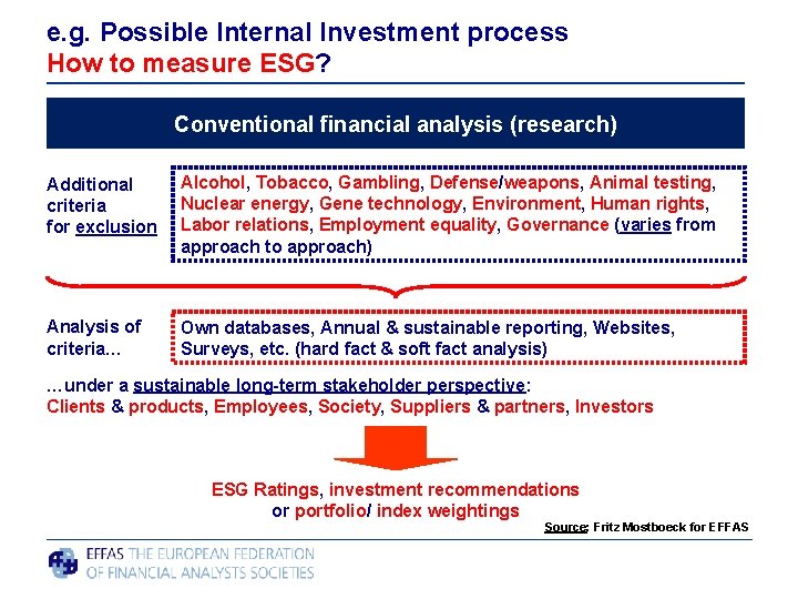 e. g. Possible Internal Investment process How to measure ESG? Conventional financial analysis (research)