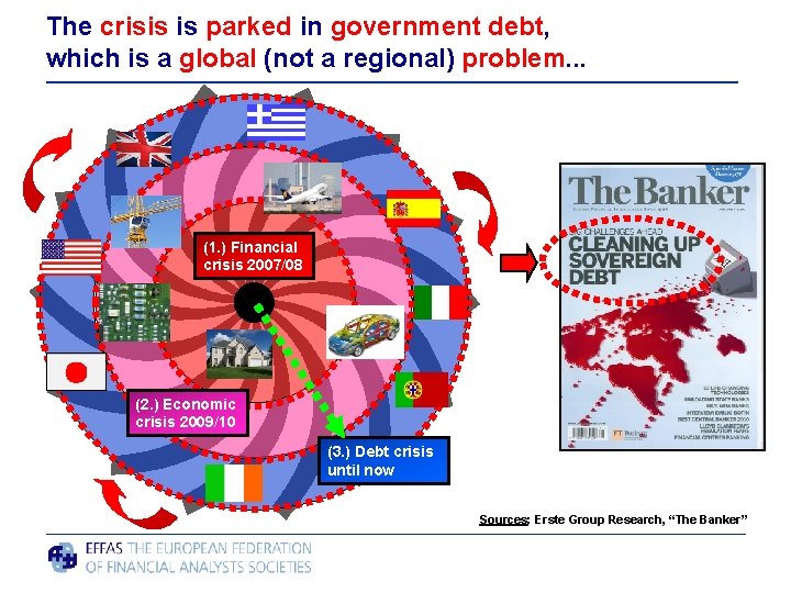 The crisis is parked in government debt, which is a global (not a regional)