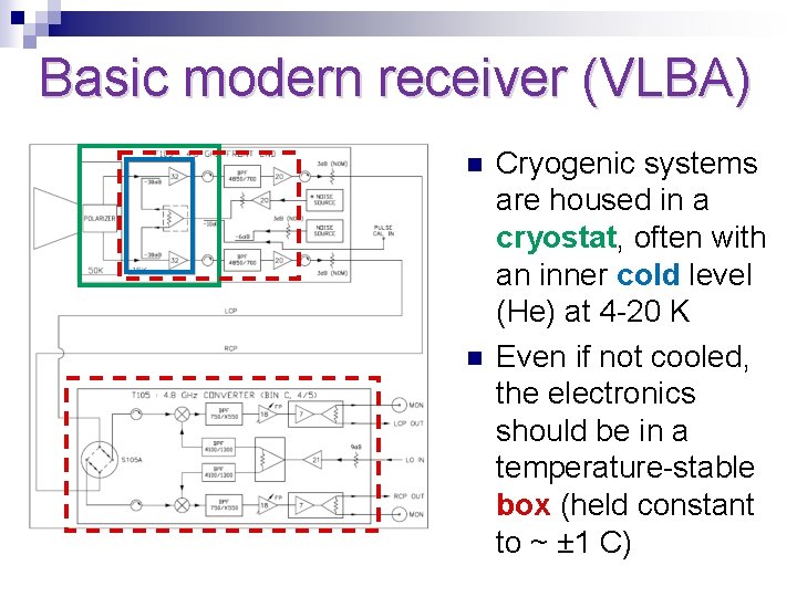 Basic modern receiver (VLBA) n n Cryogenic systems are housed in a cryostat, often