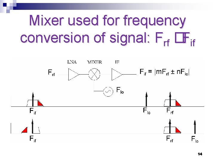 Mixer used for frequency conversion of signal: Frf �Fif 14 